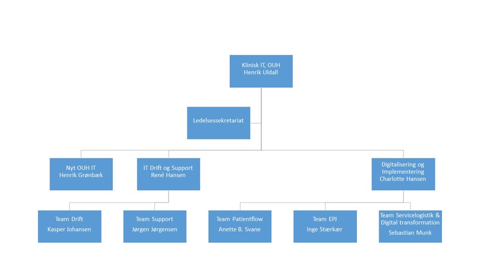 Organisation